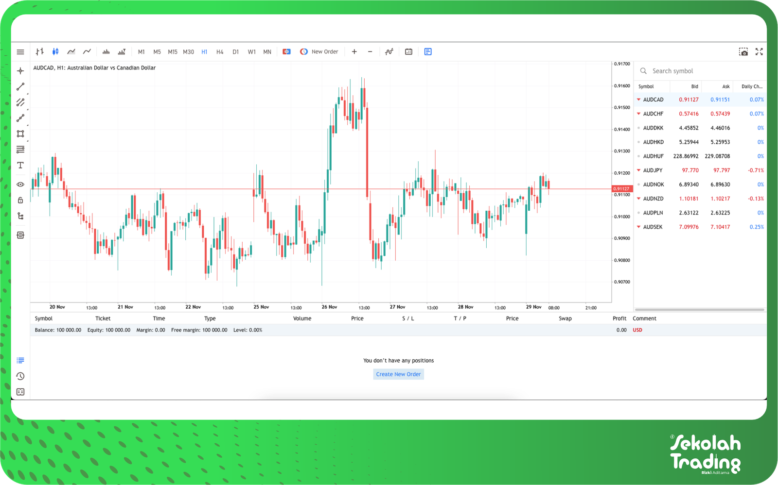 Sekolah Trading